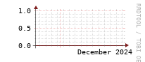 [Interfaces]: Broadcast packet rates