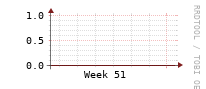 [Interfaces]: Broadcast packet rates