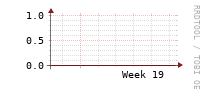 [Interfaces]: Broadcast packet rates