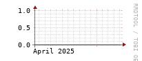 [Interfaces]: Errors