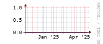 [Interfaces]: Errors
