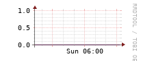 [Interfaces]: Errors