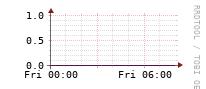 [Interfaces]: Errors