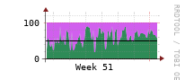 [Interfaces]: Input/Output traffic ratio