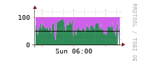 [Interfaces]: Input/Output traffic ratio