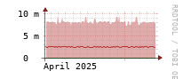 [Interfaces]: Multicast packet rates