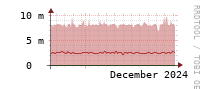 [Interfaces]: Multicast packet rates