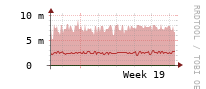 [Interfaces]: Multicast packet rates