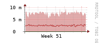 [Interfaces]: Multicast packet rates