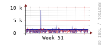 [Interfaces]: Estimated packet length