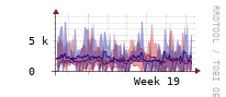 [Interfaces]: Estimated packet length