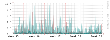 [Interfaces]: Packet rates