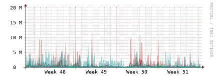 [Interfaces]: Packet rates