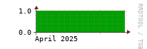 [Interfaces]: Measured interfaces