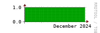 [Interfaces]: Measured interfaces