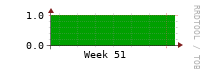 [Interfaces]: Measured interfaces