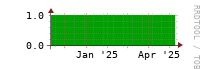 [Interfaces]: Measured interfaces