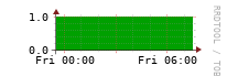[Interfaces]: Measured interfaces