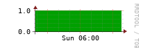 [Interfaces]: Measured interfaces