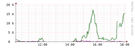 [Interfaces]: Bit rates