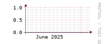 [Interfaces]: Errors