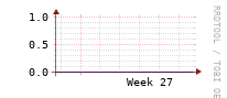 [Interfaces]: Errors