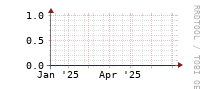 [Interfaces]: Errors
