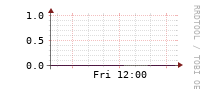 [Interfaces]: Errors