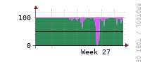 [Interfaces]: Input/Output traffic ratio