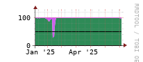 [Interfaces]: Input/Output traffic ratio