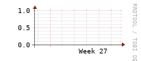 [Interfaces]: Multicast packet rates