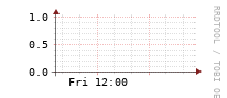 [Interfaces]: Multicast packet rates
