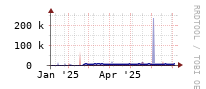 [Interfaces]: Estimated packet length
