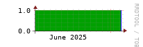[Interfaces]: Measured interfaces