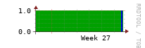 [Interfaces]: Measured interfaces