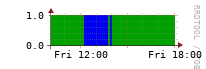 [Interfaces]: Measured interfaces