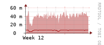 [Interfaces]: Broadcast packet rates