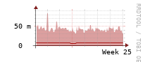 [Interfaces]: Broadcast packet rates