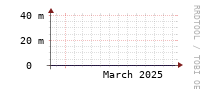 [Interfaces]: Discards