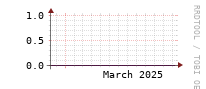 [Interfaces]: Errors