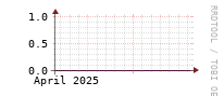 [Interfaces]: Errors