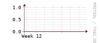 [Interfaces]: Errors
