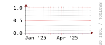 [Interfaces]: Errors