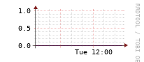 [Interfaces]: Errors