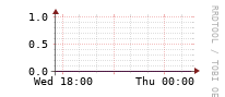 [Interfaces]: Errors