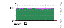 [Interfaces]: Input/Output traffic ratio