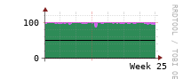[Interfaces]: Input/Output traffic ratio