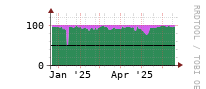 [Interfaces]: Input/Output traffic ratio