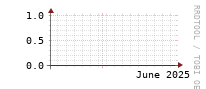 [Interfaces]: Multicast packet rates