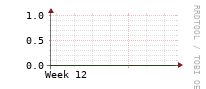 [Interfaces]: Multicast packet rates